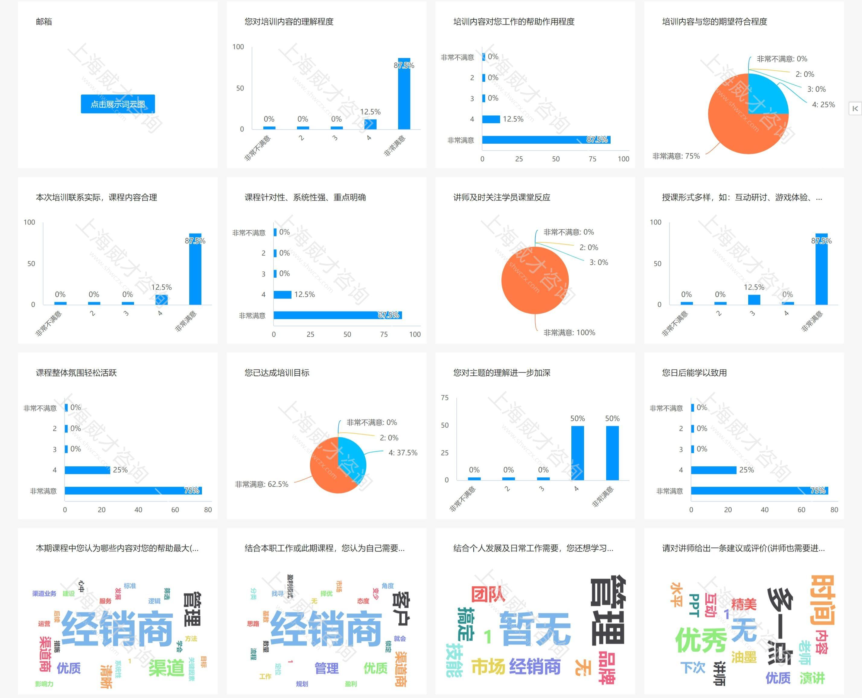 網(wǎng)頁(yè)捕獲_20-7-2023_11445_shwczx.wjx.cn.jpg