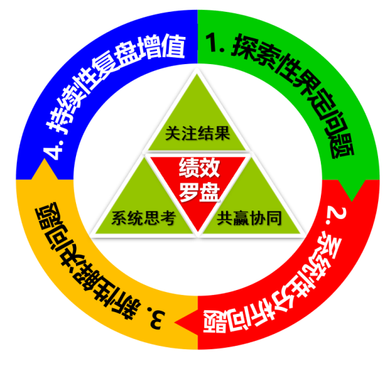 模型.png