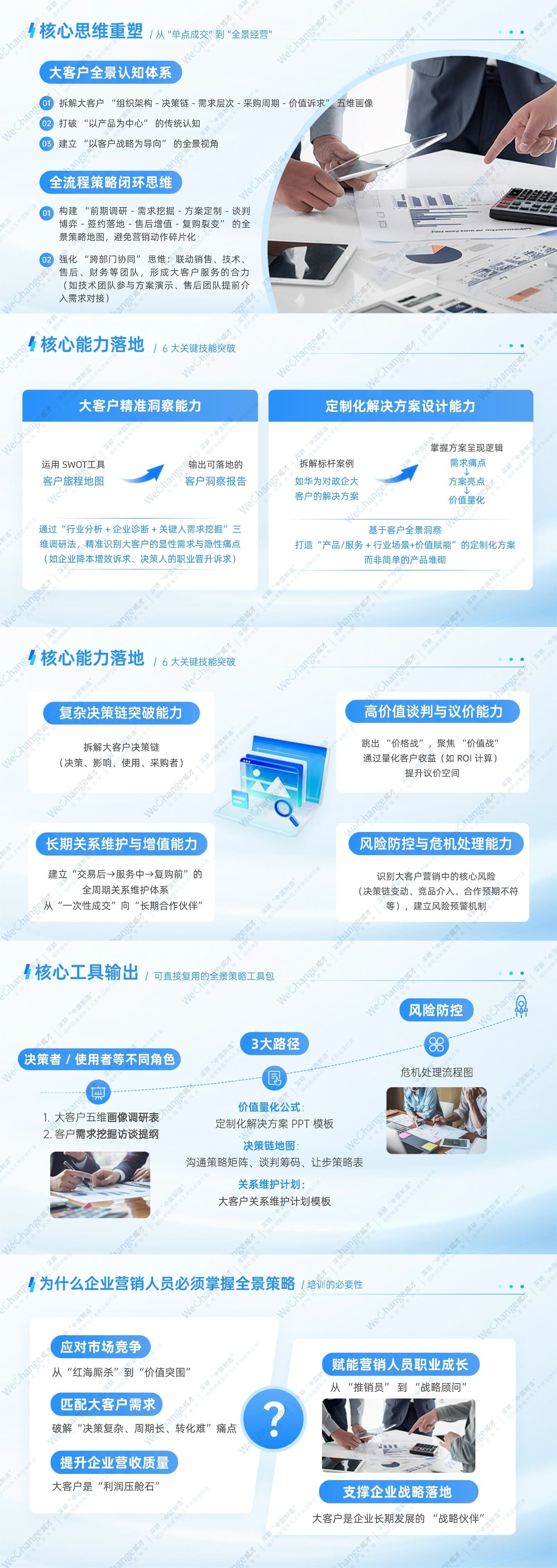 年中總結(jié)工作匯報藍(lán)色清透商務(wù)感PPT套裝AIGC.jpg